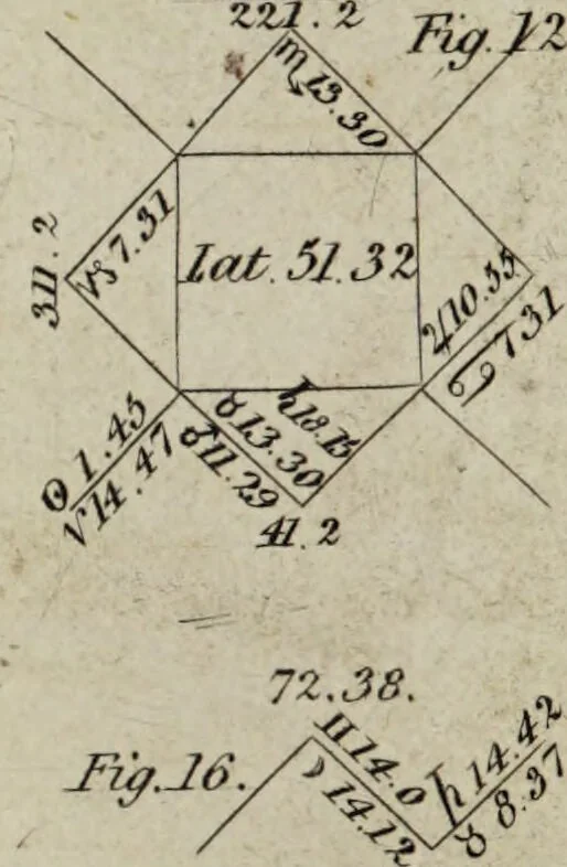 An illustration from A complete dictionary of astrology in which every technical and abstruse term belonging to the science is minutely and correctly explained, and the various sytems and opinions of the most approved authors carefully collected and accurately defined / by James Wilson., 1819, leaf 30