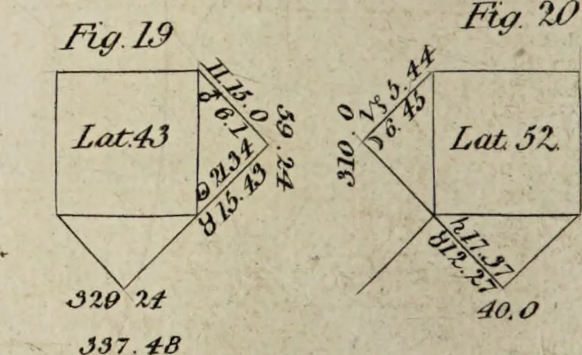 An illustration from A complete dictionary of astrology in which every technical and abstruse term belonging to the science is minutely and correctly explained, and the various sytems and opinions of the most approved authors carefully collected and accurately defined / by James Wilson., 1819, leaf 30