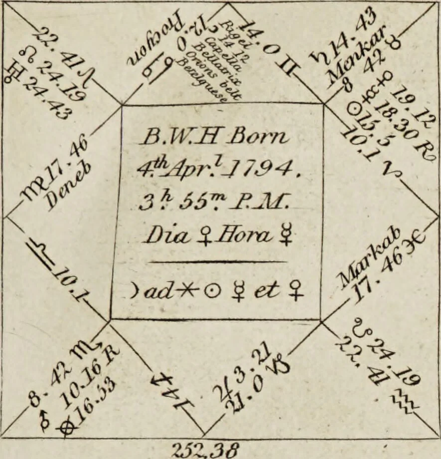 An illustration from A complete dictionary of astrology in which every technical and abstruse term belonging to the science is minutely and correctly explained, and the various sytems and opinions of the most approved authors carefully collected and accurately defined / by James Wilson., 1819, leaf 31