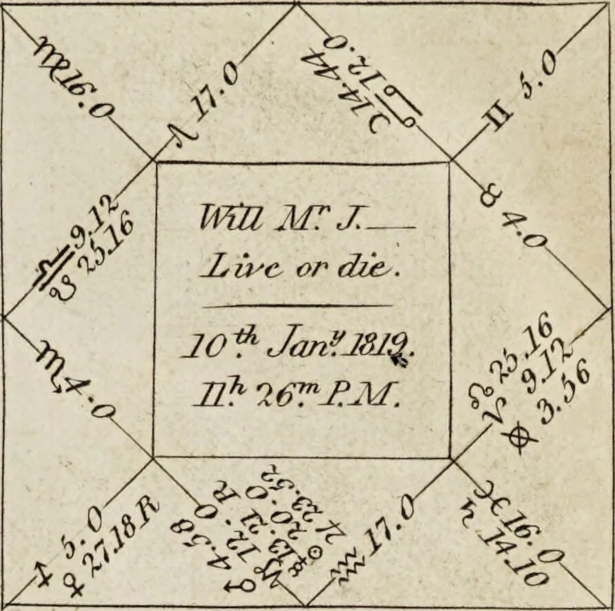 An illustration from A complete dictionary of astrology in which every technical and abstruse term belonging to the science is minutely and correctly explained, and the various sytems and opinions of the most approved authors carefully collected and accurately defined / by James Wilson., 1819, leaf 31