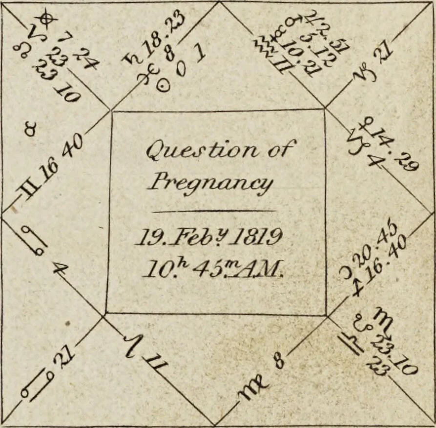 An illustration from A complete dictionary of astrology in which every technical and abstruse term belonging to the science is minutely and correctly explained, and the various sytems and opinions of the most approved authors carefully collected and accurately defined / by James Wilson., 1819, leaf 31