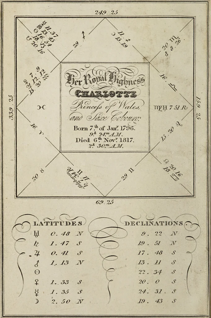 An illustration from A complete dictionary of astrology in which every technical and abstruse term belonging to the science is minutely and correctly explained, and the various sytems and opinions of the most approved authors carefully collected and accurately defined / by James Wilson., 1819, leaf 4