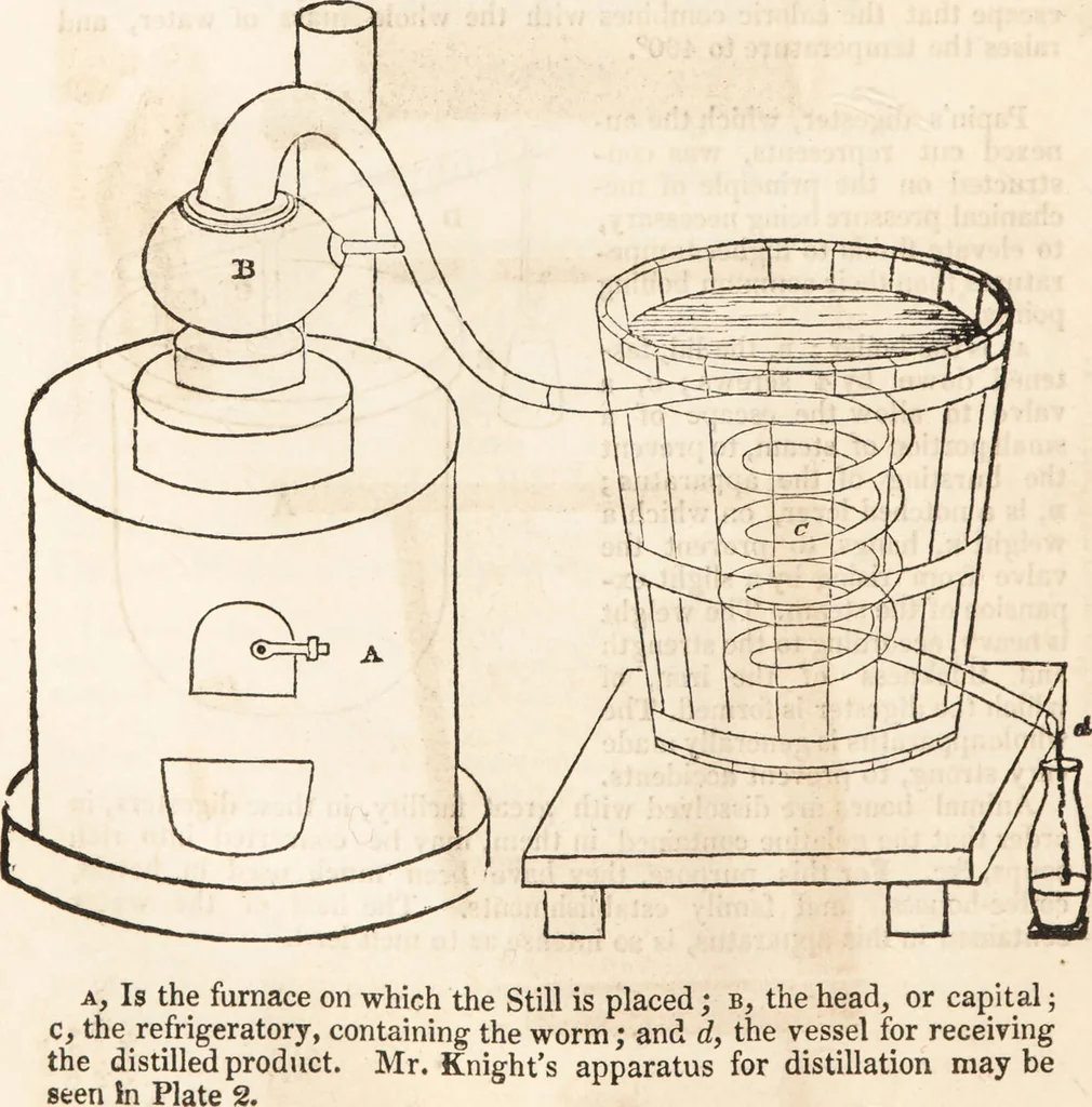 An illustration from One thousand processes in manufactures and experiments in chemistry / [Colin Mackenzie]., 1825, leaf 156