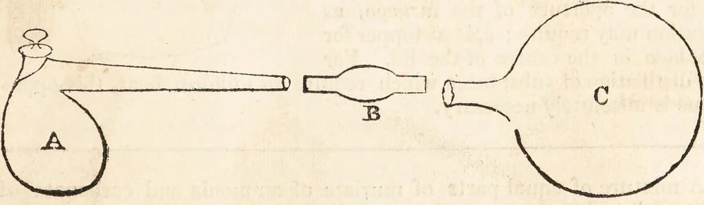 An illustration from One thousand processes in manufactures and experiments in chemistry / [Colin Mackenzie]., 1825, leaf 161