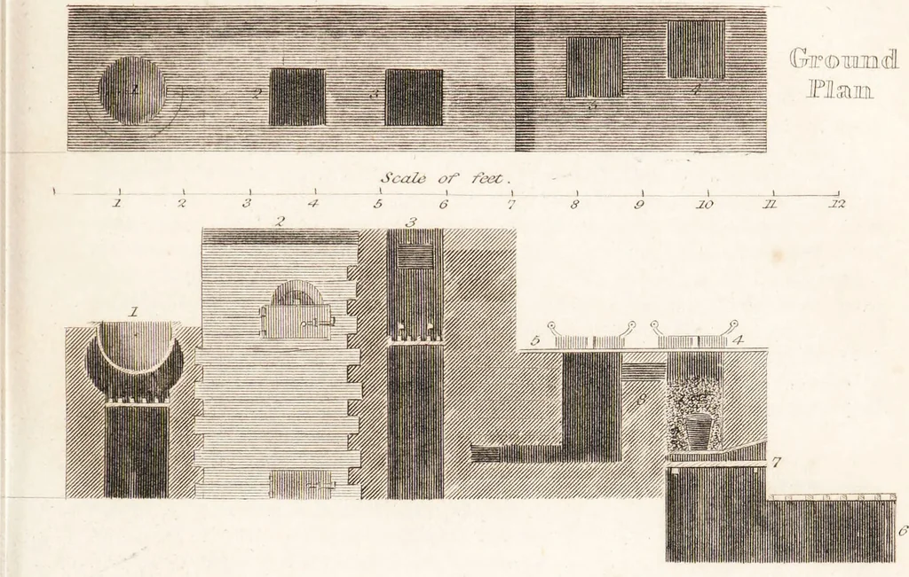 An illustration from One thousand processes in manufactures and experiments in chemistry / [Colin Mackenzie]., 1825, leaf 187