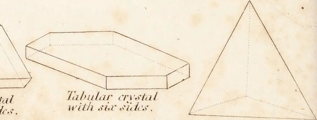 An illustration from One thousand processes in manufactures and experiments in chemistry / [Colin Mackenzie]., 1825, leaf 270