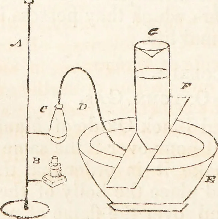 An illustration from One thousand processes in manufactures and experiments in chemistry / [Colin Mackenzie]., 1825, leaf 336