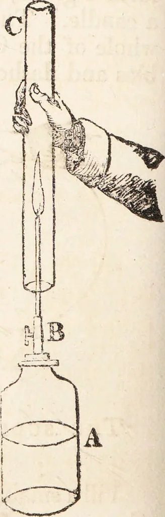 An illustration from One thousand processes in manufactures and experiments in chemistry / [Colin Mackenzie]., 1825, leaf 396