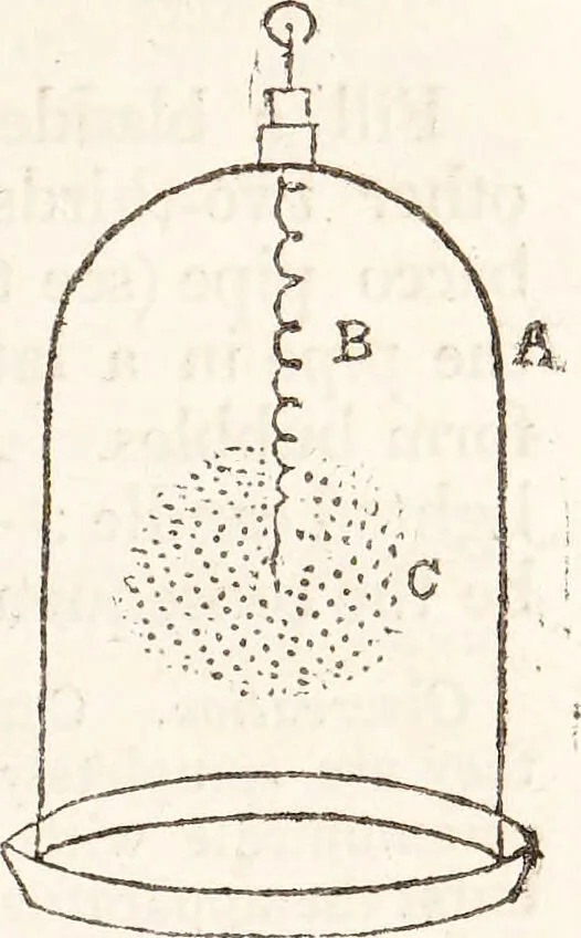 An illustration from One thousand processes in manufactures and experiments in chemistry / [Colin Mackenzie]., 1825, leaf 415