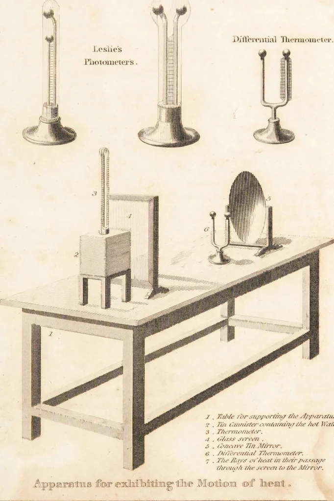 An illustration from One thousand processes in manufactures and experiments in chemistry / [Colin Mackenzie]., 1825, leaf 479