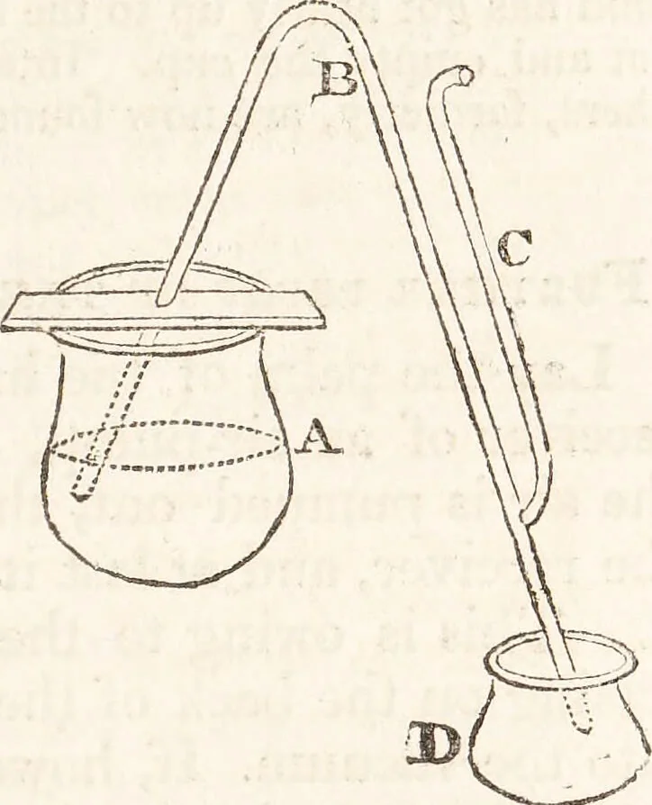An illustration from One thousand processes in manufactures and experiments in chemistry / [Colin Mackenzie]., 1825, leaf 523