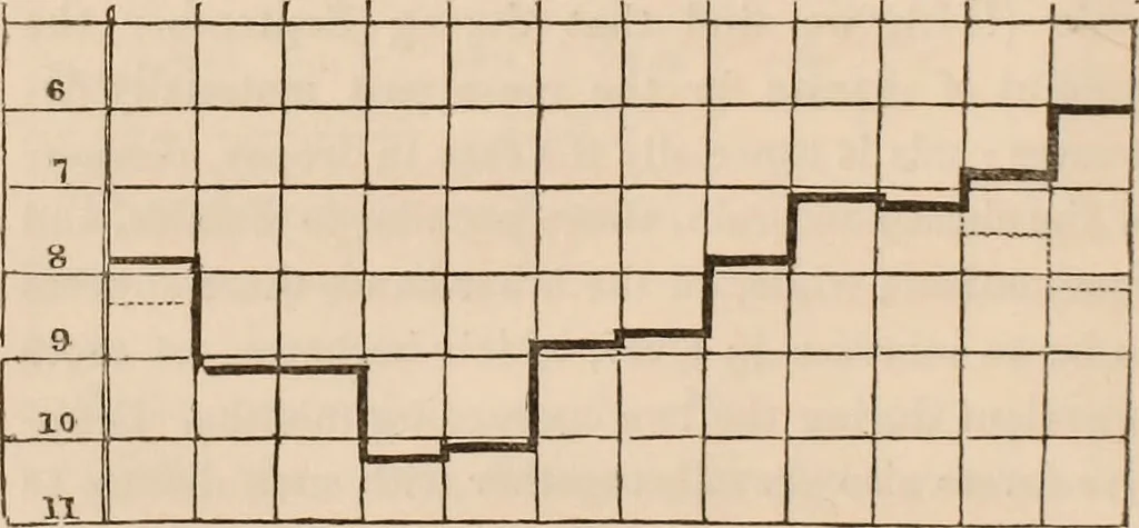 An illustration from The climate of the south of Devon : and its influence upon health, with short accounts of Exeter, Torquay, Babbicombe, Teignmouth ... / By Thomas Shapter, M.D., 1842, leaf 66