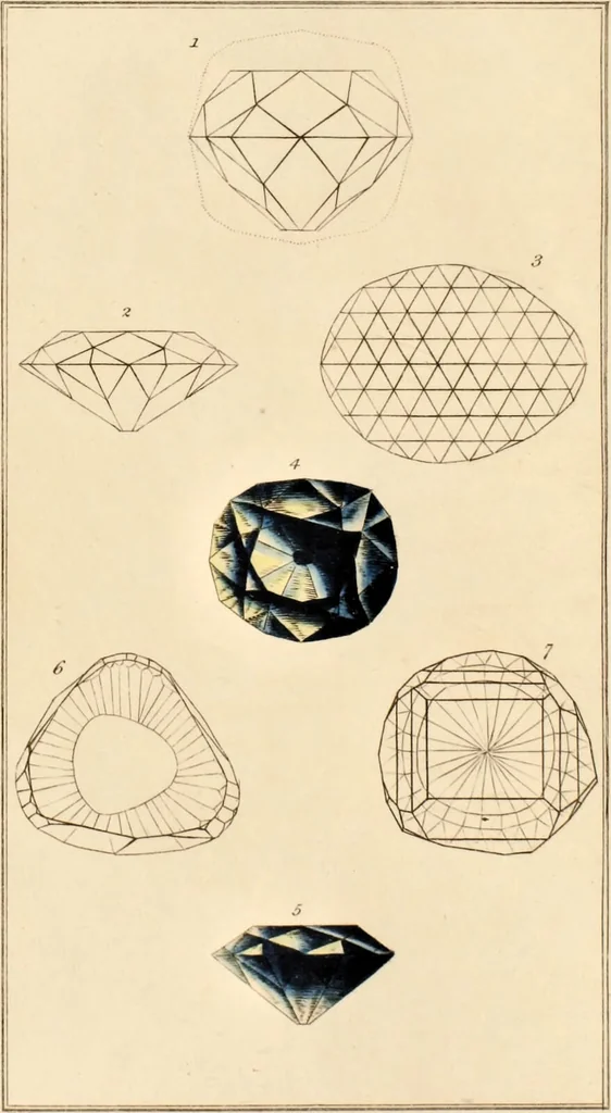 An illustration from A treatise on diamonds, and precious stones, including their history. Natural and commercial / To which is added, the methods of cutting & polishing. With colored plates. By John Mawe., 1823, leaf 14
