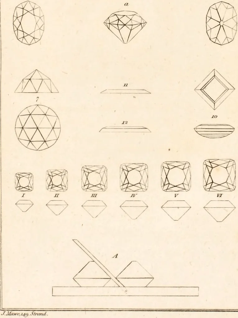 An illustration from A treatise on diamonds, and precious stones, including their history. Natural and commercial / To which is added, the methods of cutting & polishing. With colored plates. By John Mawe., 1823, leaf 17