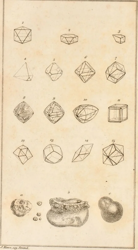 An illustration from A treatise on diamonds, and precious stones, including their history. Natural and commercial / To which is added, the methods of cutting & polishing. With colored plates. By John Mawe., 1823, leaf 20