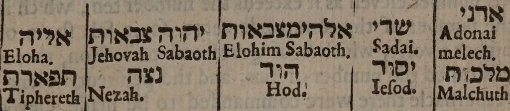 An illustration from Three books of occult philosophy / Written by Henry Cornelius Agrippa of Nettesheim. Translated out of the Latin into the English by J.F[reake]., 1651, leaf 229