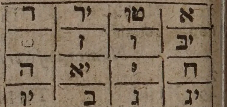 An illustration from Three books of occult philosophy / Written by Henry Cornelius Agrippa of Nettesheim. Translated out of the Latin into the English by J.F[reake]., 1651, leaf 258