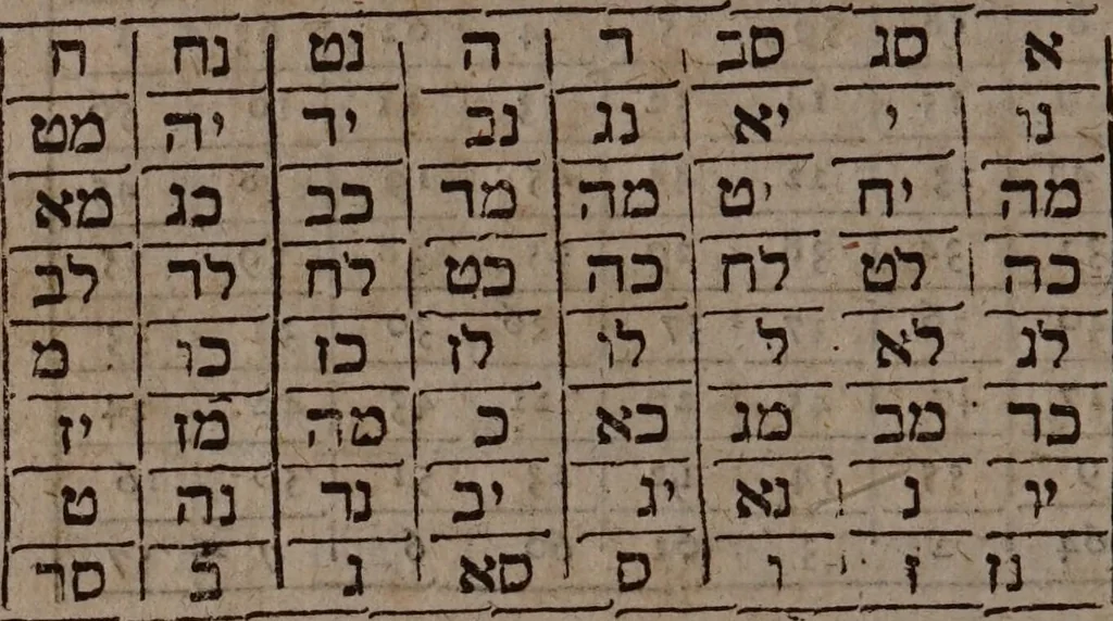 An illustration from Three books of occult philosophy / Written by Henry Cornelius Agrippa of Nettesheim. Translated out of the Latin into the English by J.F[reake]., 1651, leaf 264
