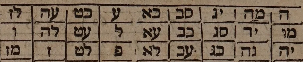 An illustration from Three books of occult philosophy / Written by Henry Cornelius Agrippa of Nettesheim. Translated out of the Latin into the English by J.F[reake]., 1651, leaf 266