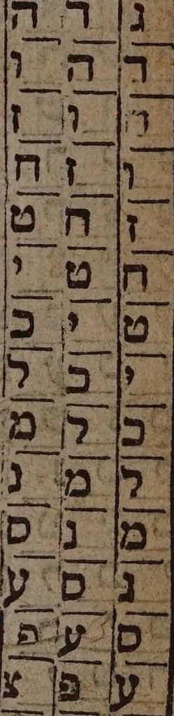 An illustration from Three books of occult philosophy / Written by Henry Cornelius Agrippa of Nettesheim. Translated out of the Latin into the English by J.F[reake]., 1651, leaf 435