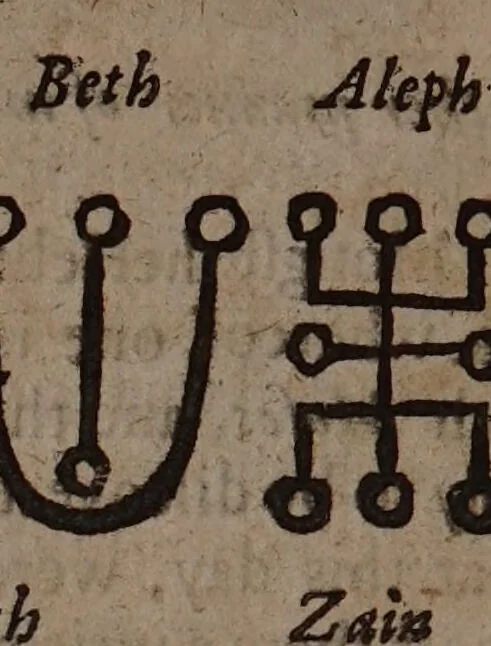 An illustration from Three books of occult philosophy / Written by Henry Cornelius Agrippa of Nettesheim. Translated out of the Latin into the English by J.F[reake]., 1651, leaf 454