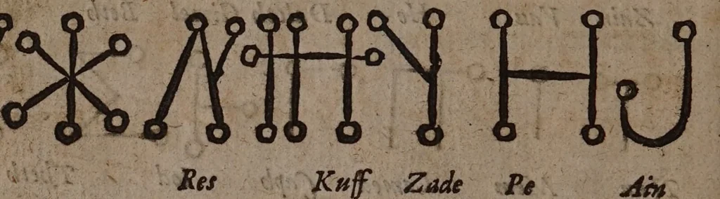 An illustration from Three books of occult philosophy / Written by Henry Cornelius Agrippa of Nettesheim. Translated out of the Latin into the English by J.F[reake]., 1651, leaf 454