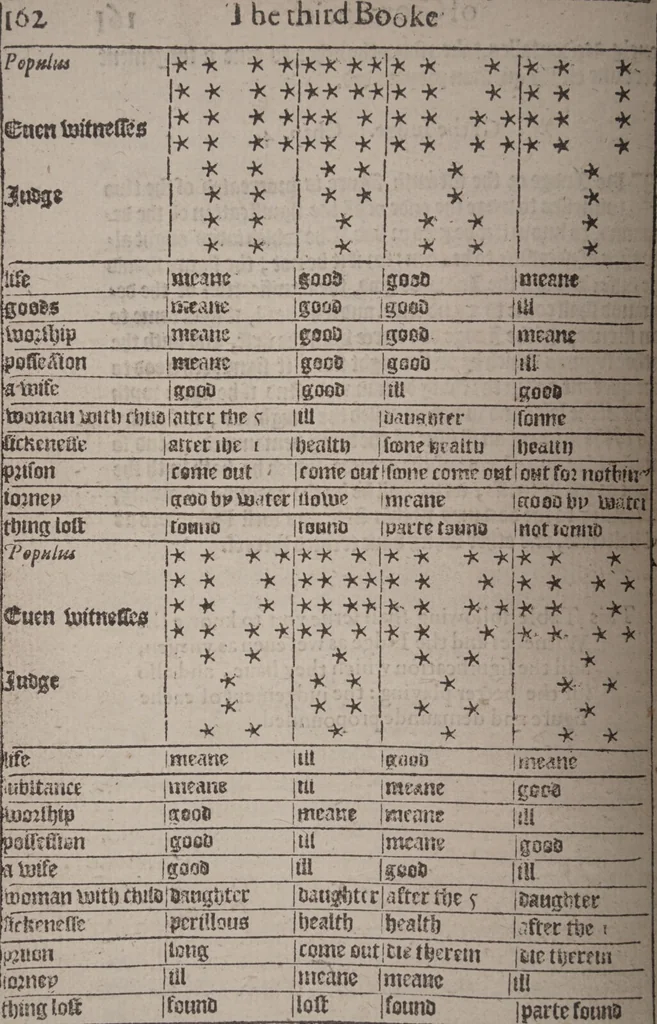 An illustration from The geomancie / of Maister Christopher Cattan Gentleman. A booke, no lesse pleasant and recreatiue, then of a wittie inuention, to knovve all thinges, past, present, and to come. Whereunto is annexed the wheele of Pythagoras. Translated out of French into our English tongue [by Francis Sparry]., 1591, leaf 180