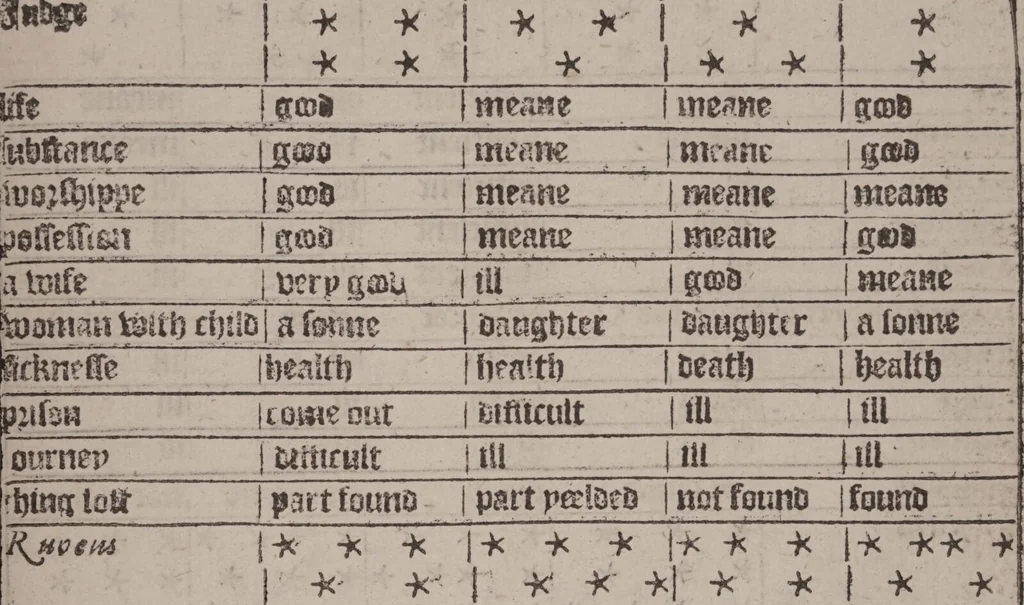 An illustration from The geomancie / of Maister Christopher Cattan Gentleman. A booke, no lesse pleasant and recreatiue, then of a wittie inuention, to knovve all thinges, past, present, and to come. Whereunto is annexed the wheele of Pythagoras. Translated out of French into our English tongue [by Francis Sparry]., 1591, leaf 185
