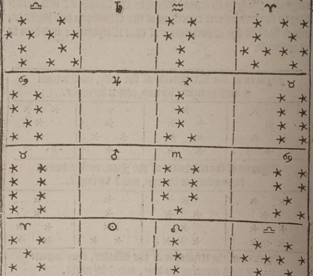 An illustration from The geomancie / of Maister Christopher Cattan Gentleman. A booke, no lesse pleasant and recreatiue, then of a wittie inuention, to knovve all thinges, past, present, and to come. Whereunto is annexed the wheele of Pythagoras. Translated out of French into our English tongue [by Francis Sparry]., 1591, leaf 236
