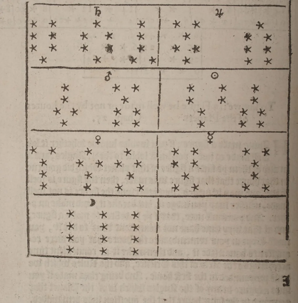 An illustration from The geomancie / of Maister Christopher Cattan Gentleman. A booke, no lesse pleasant and recreatiue, then of a wittie inuention, to knovve all thinges, past, present, and to come. Whereunto is annexed the wheele of Pythagoras. Translated out of French into our English tongue [by Francis Sparry]., 1591, leaf 240
