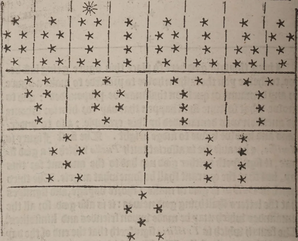 An illustration from The geomancie / of Maister Christopher Cattan Gentleman. A booke, no lesse pleasant and recreatiue, then of a wittie inuention, to knovve all thinges, past, present, and to come. Whereunto is annexed the wheele of Pythagoras. Translated out of French into our English tongue [by Francis Sparry]., 1591, leaf 242