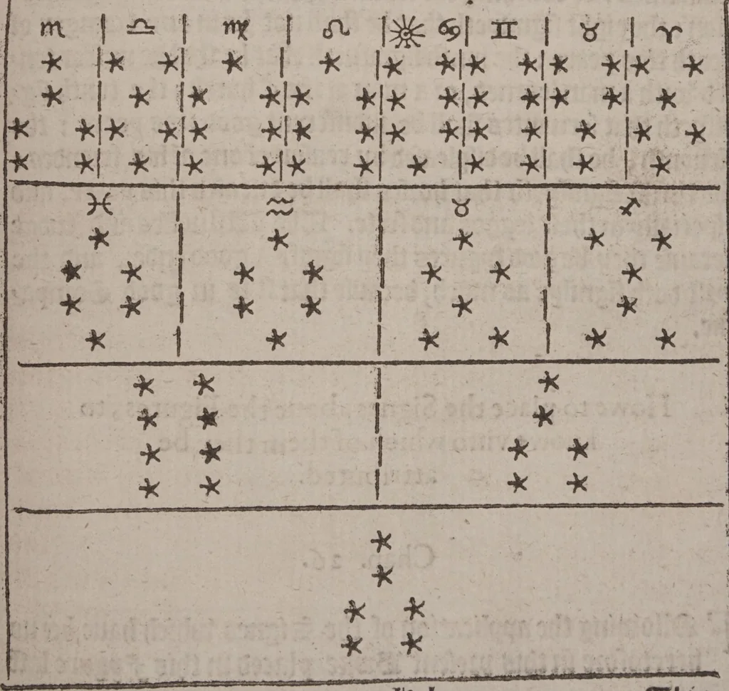 An illustration from The geomancie / of Maister Christopher Cattan Gentleman. A booke, no lesse pleasant and recreatiue, then of a wittie inuention, to knovve all thinges, past, present, and to come. Whereunto is annexed the wheele of Pythagoras. Translated out of French into our English tongue [by Francis Sparry]., 1591, leaf 245