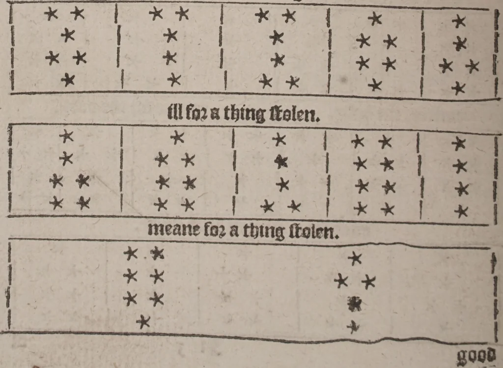 An illustration from The geomancie / of Maister Christopher Cattan Gentleman. A booke, no lesse pleasant and recreatiue, then of a wittie inuention, to knovve all thinges, past, present, and to come. Whereunto is annexed the wheele of Pythagoras. Translated out of French into our English tongue [by Francis Sparry]., 1591, leaf 256