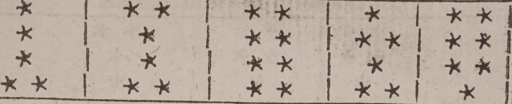 An illustration from The geomancie / of Maister Christopher Cattan Gentleman. A booke, no lesse pleasant and recreatiue, then of a wittie inuention, to knovve all thinges, past, present, and to come. Whereunto is annexed the wheele of Pythagoras. Translated out of French into our English tongue [by Francis Sparry]., 1591, leaf 257