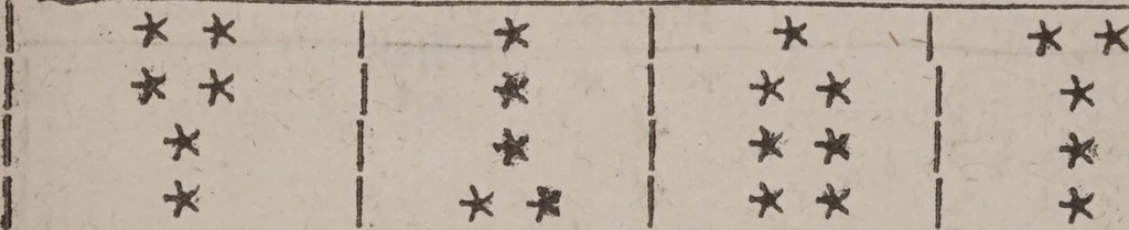 An illustration from The geomancie / of Maister Christopher Cattan Gentleman. A booke, no lesse pleasant and recreatiue, then of a wittie inuention, to knovve all thinges, past, present, and to come. Whereunto is annexed the wheele of Pythagoras. Translated out of French into our English tongue [by Francis Sparry]., 1591, leaf 257