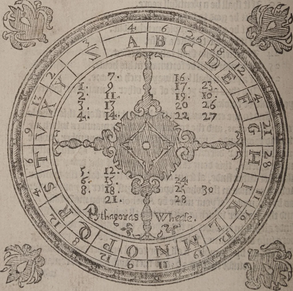 An illustration from The geomancie / of Maister Christopher Cattan Gentleman. A booke, no lesse pleasant and recreatiue, then of a wittie inuention, to knovve all thinges, past, present, and to come. Whereunto is annexed the wheele of Pythagoras. Translated out of French into our English tongue [by Francis Sparry]., 1591, leaf 272