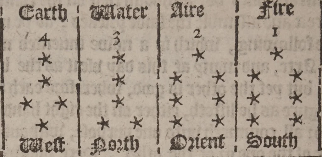 An illustration from The geomancie / of Maister Christopher Cattan Gentleman. A booke, no lesse pleasant and recreatiue, then of a wittie inuention, to knovve all thinges, past, present, and to come. Whereunto is annexed the wheele of Pythagoras. Translated out of French into our English tongue [by Francis Sparry]., 1591, leaf 36