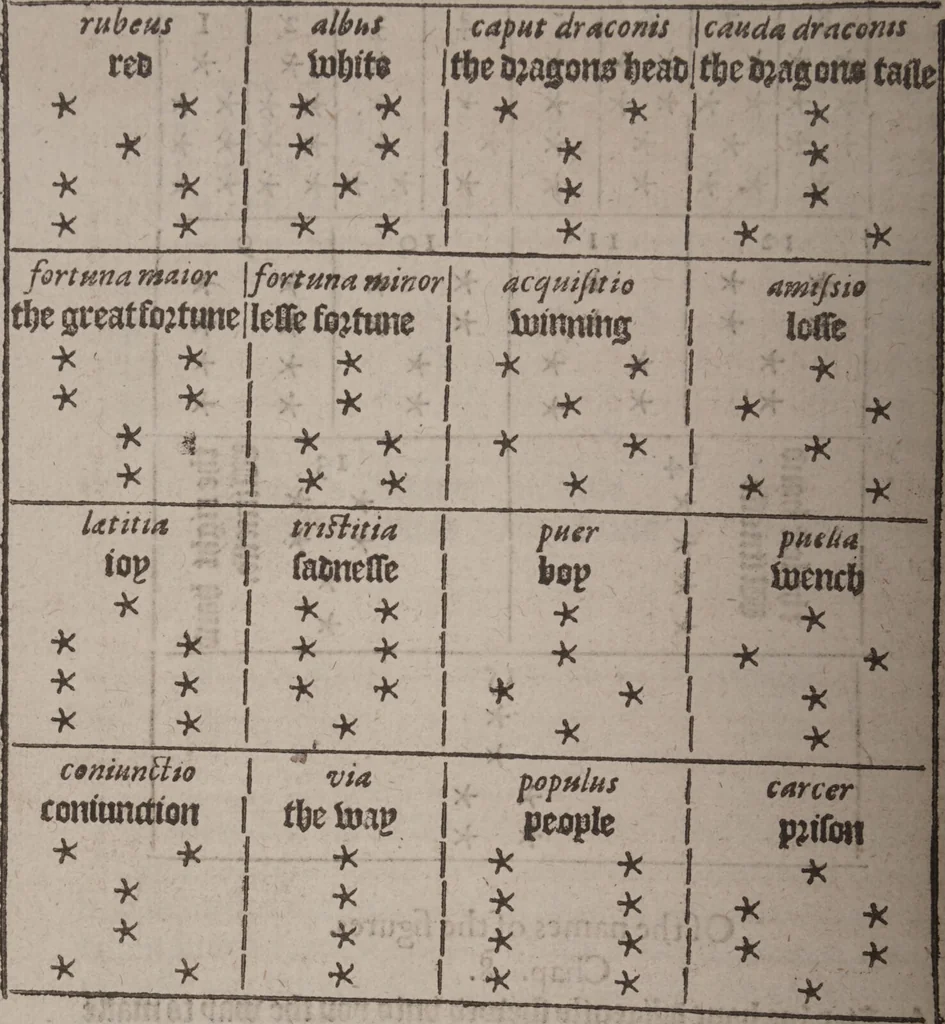 An illustration from The geomancie / of Maister Christopher Cattan Gentleman. A booke, no lesse pleasant and recreatiue, then of a wittie inuention, to knovve all thinges, past, present, and to come. Whereunto is annexed the wheele of Pythagoras. Translated out of French into our English tongue [by Francis Sparry]., 1591, leaf 40