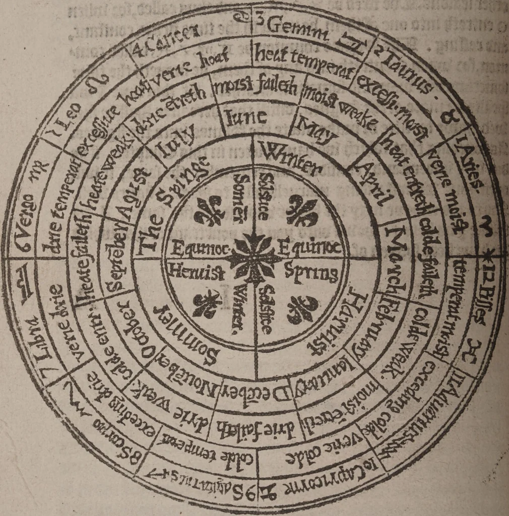 An illustration from The geomancie / of Maister Christopher Cattan Gentleman. A booke, no lesse pleasant and recreatiue, then of a wittie inuention, to knovve all thinges, past, present, and to come. Whereunto is annexed the wheele of Pythagoras. Translated out of French into our English tongue [by Francis Sparry]., 1591, leaf 76