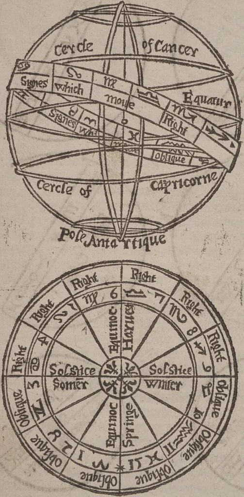An illustration from The geomancie / of Maister Christopher Cattan Gentleman. A booke, no lesse pleasant and recreatiue, then of a wittie inuention, to knovve all thinges, past, present, and to come. Whereunto is annexed the wheele of Pythagoras. Translated out of French into our English tongue [by Francis Sparry]., 1591, leaf 77