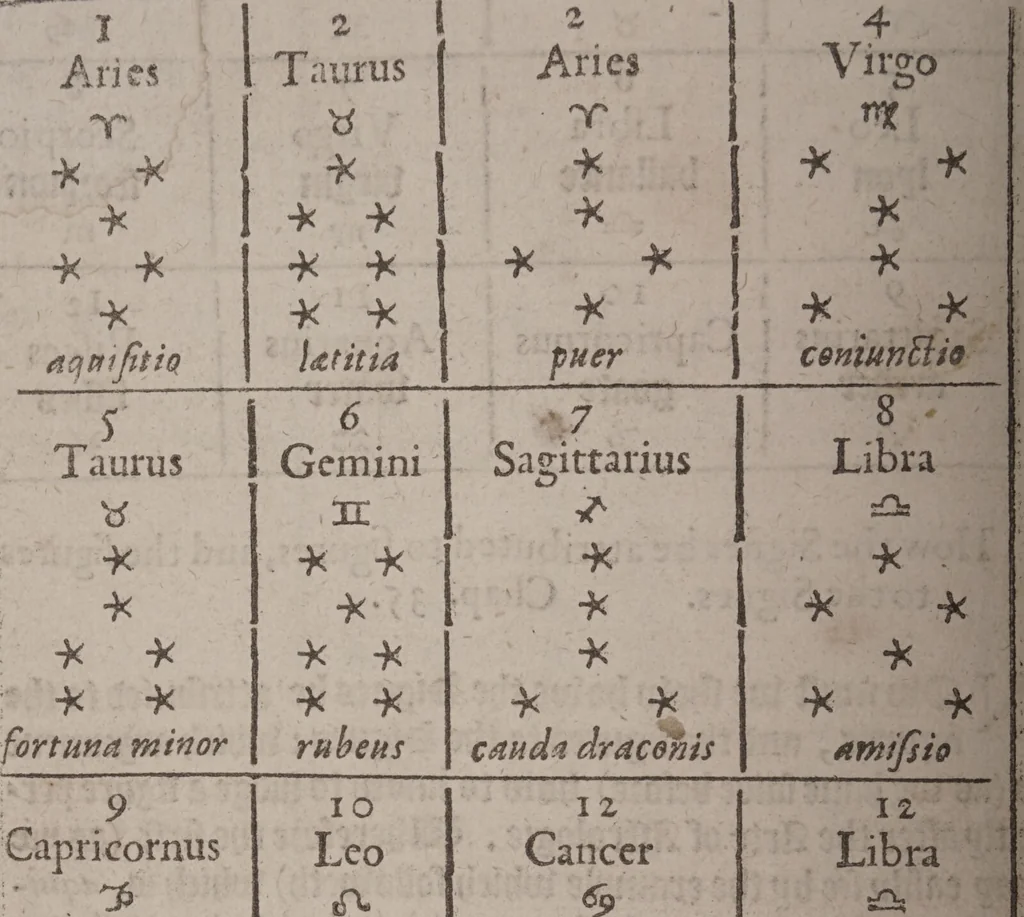 An illustration from The geomancie / of Maister Christopher Cattan Gentleman. A booke, no lesse pleasant and recreatiue, then of a wittie inuention, to knovve all thinges, past, present, and to come. Whereunto is annexed the wheele of Pythagoras. Translated out of French into our English tongue [by Francis Sparry]., 1591, leaf 84
