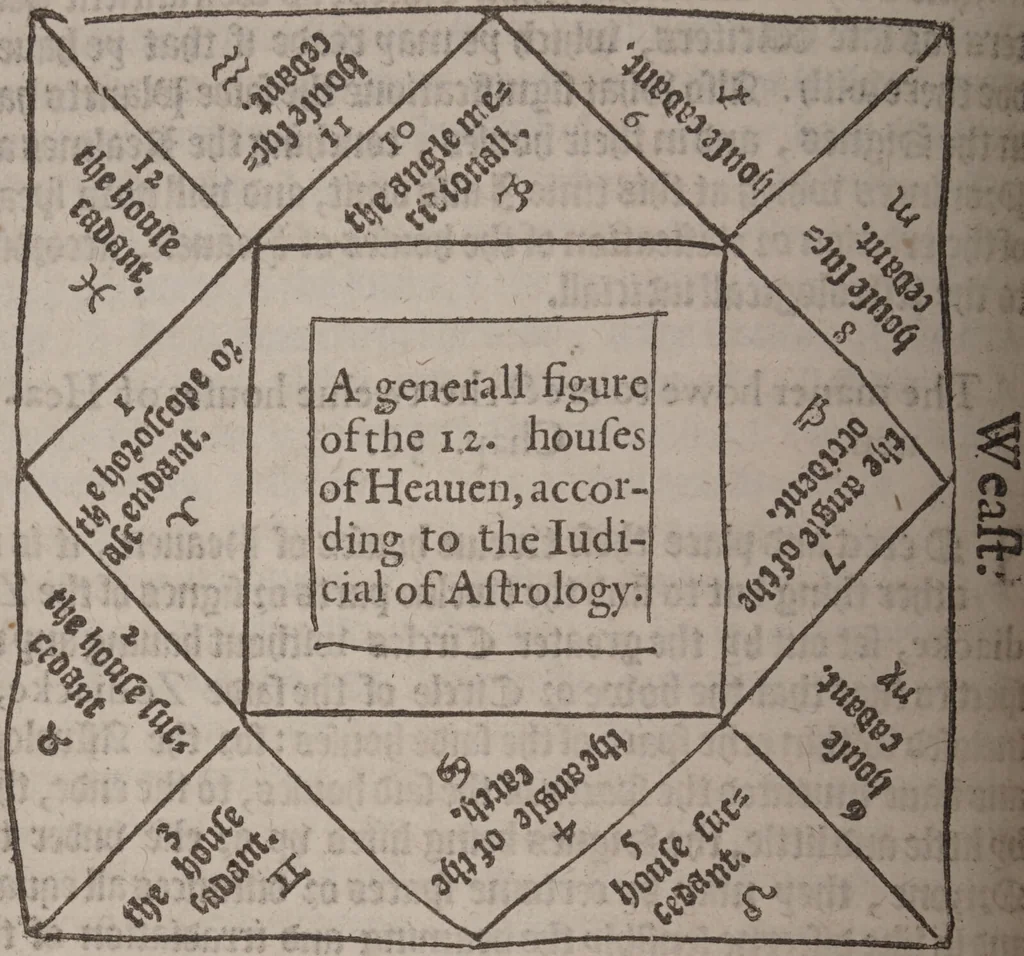 An illustration from The geomancie / of Maister Christopher Cattan Gentleman. A booke, no lesse pleasant and recreatiue, then of a wittie inuention, to knovve all thinges, past, present, and to come. Whereunto is annexed the wheele of Pythagoras. Translated out of French into our English tongue [by Francis Sparry]., 1591, leaf 88