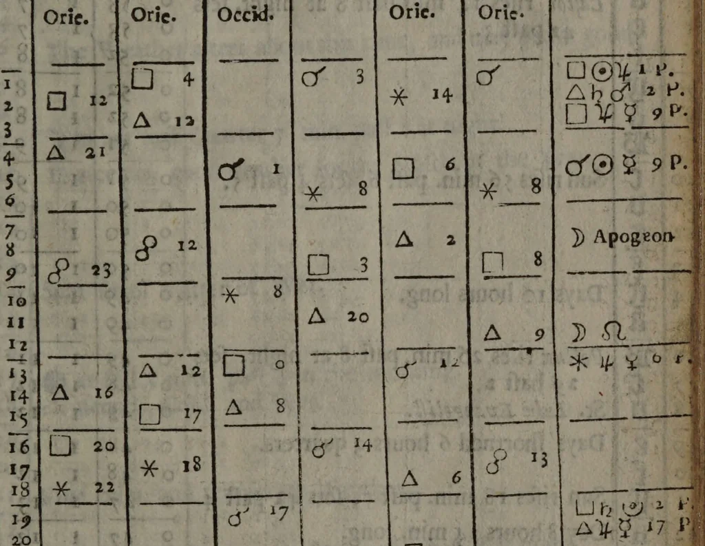 An illustration from An ephemeris for the year of our Lord God, 1681. : Being the first after leap-year. With astrological predictions, and prognostications by Richard Kirby, student in astrology., 1681, leaf 61