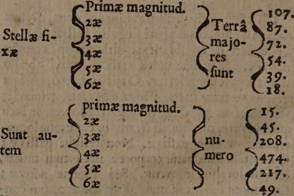 An illustration from Contemplationum physicarum ; sectiones I [-III]... / autore Marco Frederico Wendelino., 1648, leaf 494