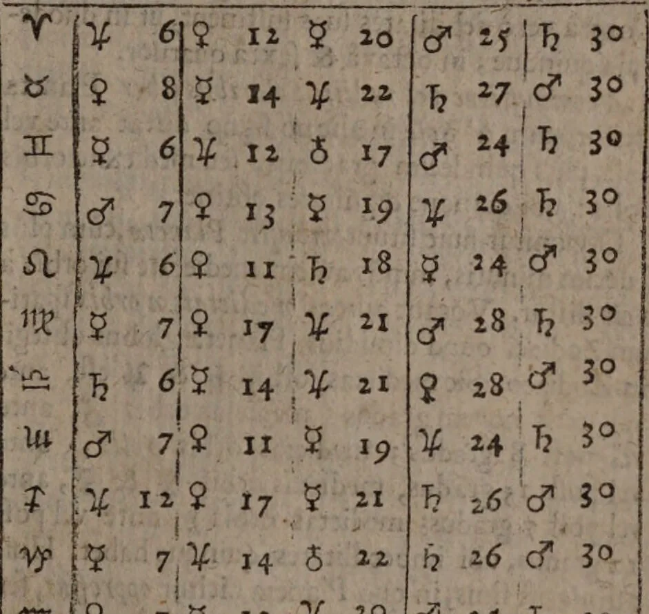 An illustration from Contemplationum physicarum ; sectiones I [-III]... / autore Marco Frederico Wendelino., 1648, leaf 669