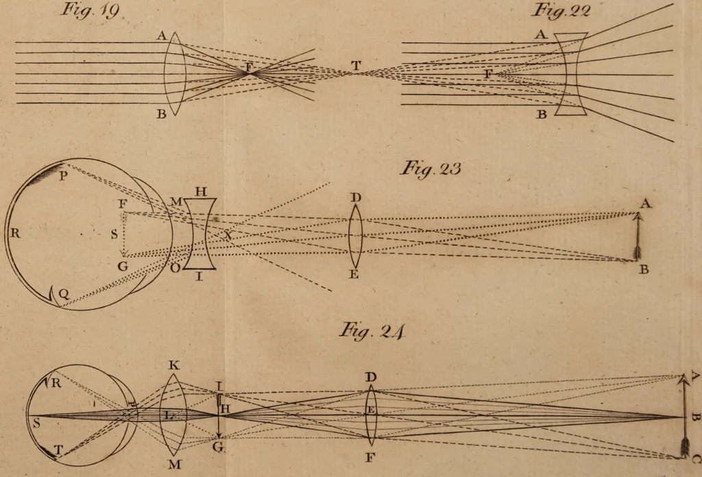 An illustration from The history and present state of discoveries relating to vision, light, and colours / By Joseph Priestley., 1772, leaf 867