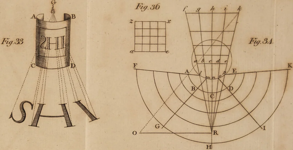An illustration from The history and present state of discoveries relating to vision, light, and colours / By Joseph Priestley., 1772, leaf 871