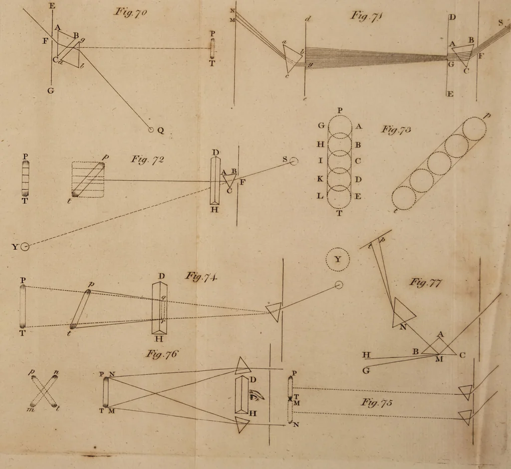 An illustration from The history and present state of discoveries relating to vision, light, and colours / By Joseph Priestley., 1772, leaf 883