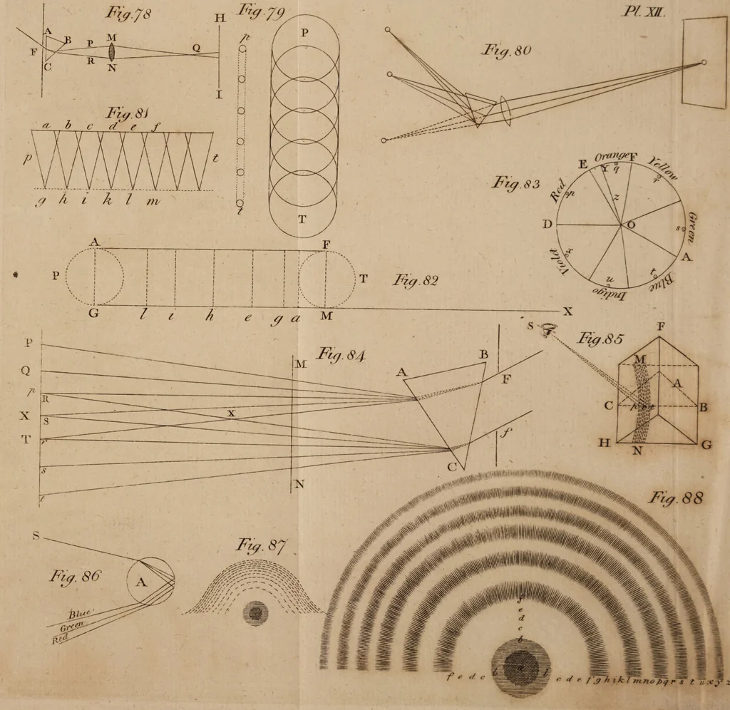 An illustration from The history and present state of discoveries relating to vision, light, and colours / By Joseph Priestley., 1772, leaf 885