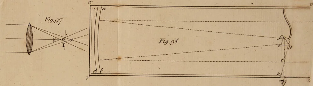 An illustration from The history and present state of discoveries relating to vision, light, and colours / By Joseph Priestley., 1772, leaf 891
